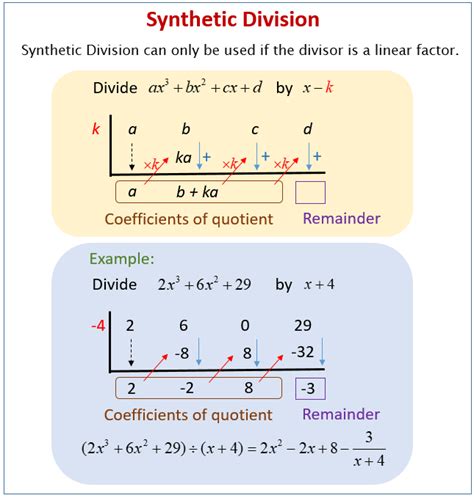 long division and synthetic division worksheet with answers